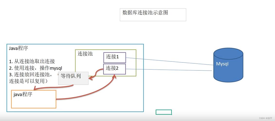 数据库连接池是什么(数据库连接池简介)