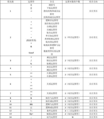 c语言逻辑运算符有哪些(c语言逻辑运算符有哪些组成)