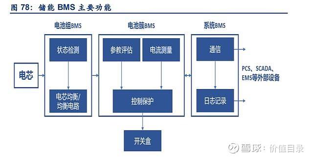 储能bcms是什么意思(储能bms和动力bms)