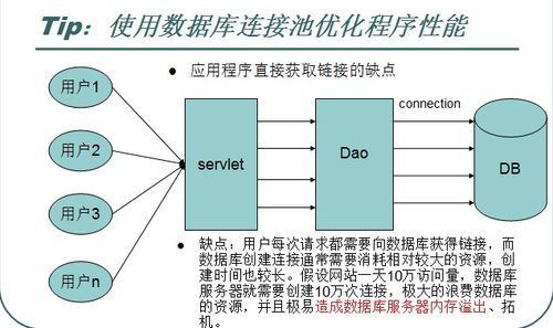 数据库连接池是什么(数据库连接池简介)