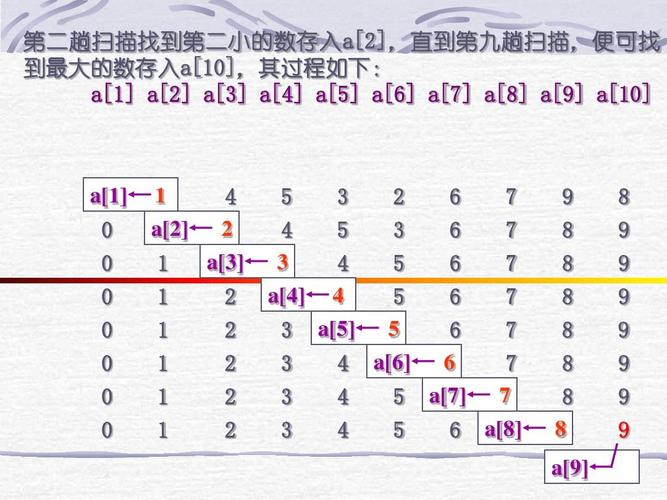 什么是指针数组(指针数组详解：深入了解数组元素的内存地址)