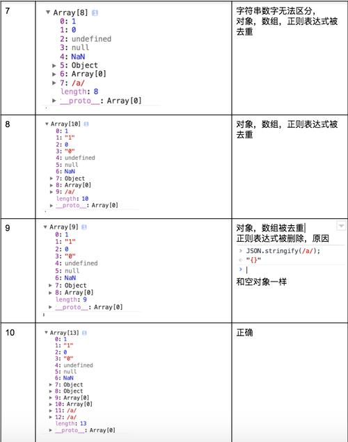 数组去重方法(数组去重方法 js代码)