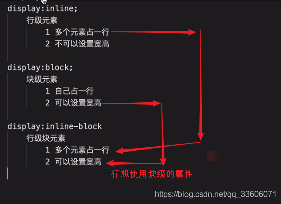 轮播图怎么实现(轮播图怎么实现css)