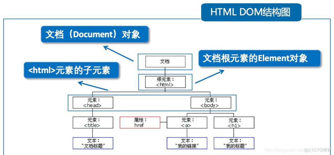 javaweb和web前端的区别(java与web前端哪个好)