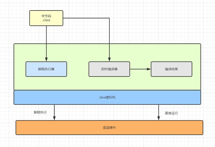 java初级程序员需要掌握什么(java初级程序员工作日常)