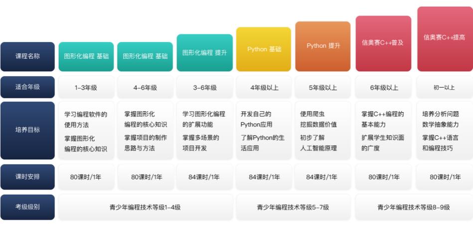 自学编程从哪里入手(自学编程从哪里入手比较好)