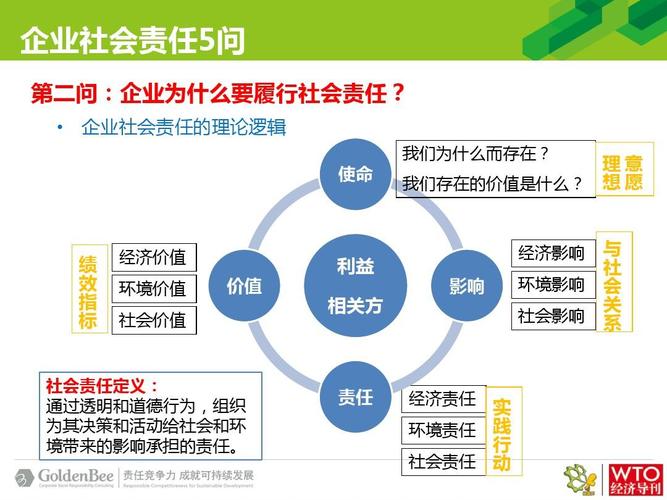 企业社会责任感(公司承担社会责任感悟)