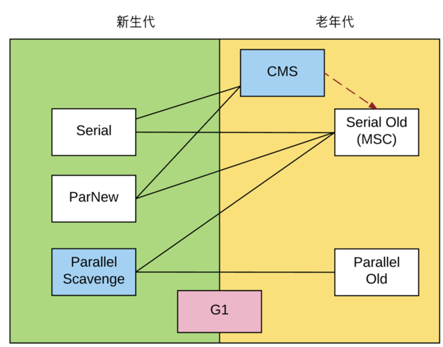 cms是什么组织(cms是指)