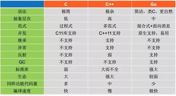 编程都有哪些语言(编程语言大全：种类繁多，功能各异)