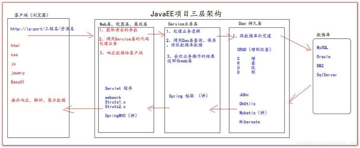 javaweb和web前端的区别(java与web前端哪个好)