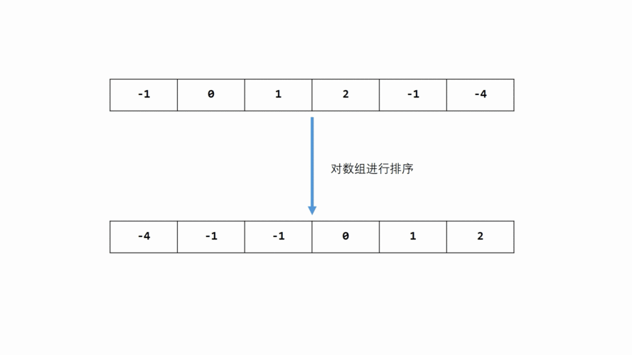 数组去重的几种方法(数组怎么去重(至少准备三种))