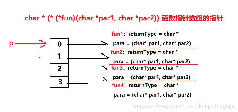 什么是指针数组(什么是指针数组)