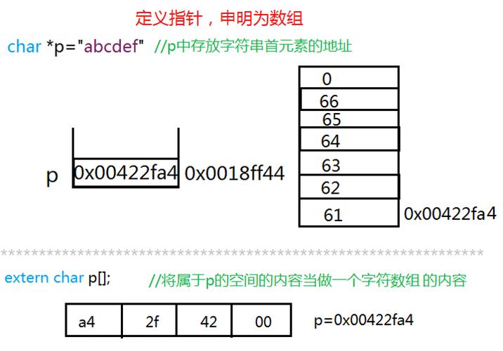 指针数组怎么输入(指针数组怎么输入数据)