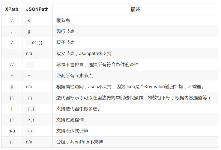 怎么解析json数据(怎么解析json文件)