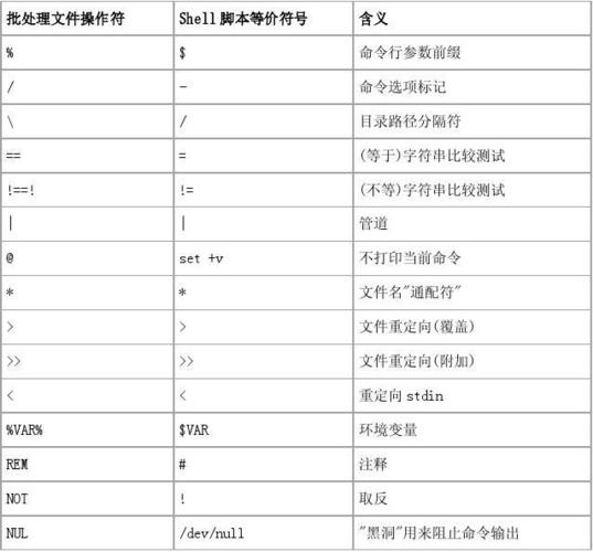 批处理文件和脚本的区别(批处理文件是脚本吗)