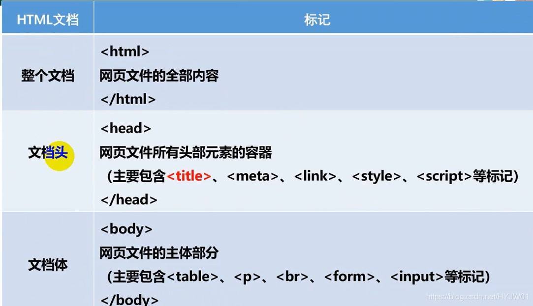 html是什么意思中文