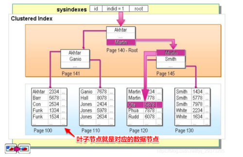 数据库索引怎么建立(数据库索引怎么创建和使用)