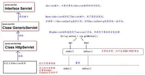 servletcontext的方法