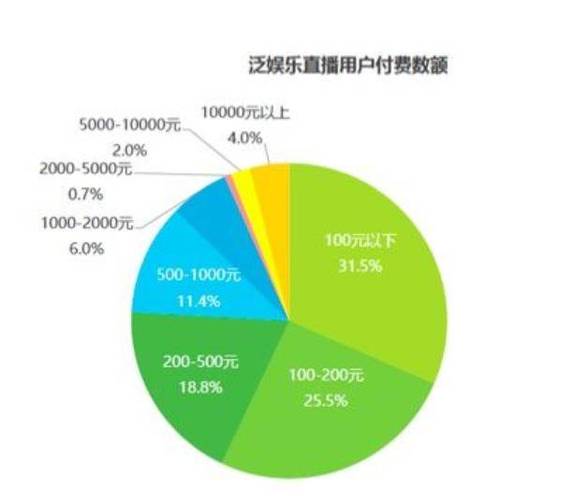 花季传媒怎么看视频赚钱(花椒看视频赚钱)