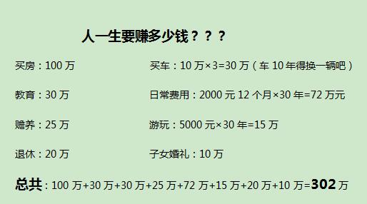 赚钱要看视频吗图片说说(赚取金钱不需看视频：轻松赚钱指南)