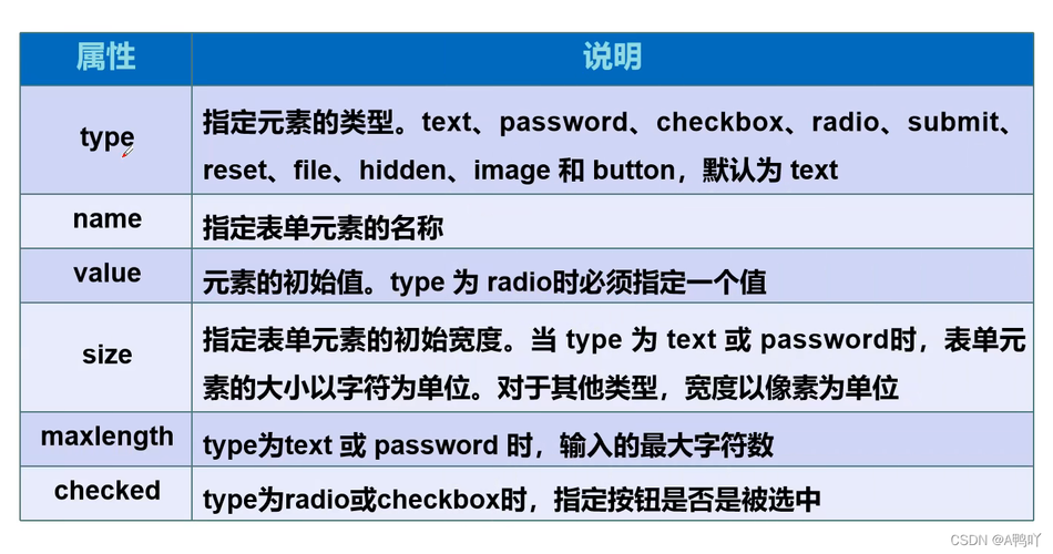 html5是什么意思(html5属于什么)