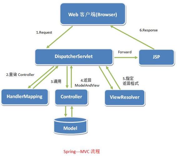 哪些属于springmvc框架(springmvc框架主要作用)