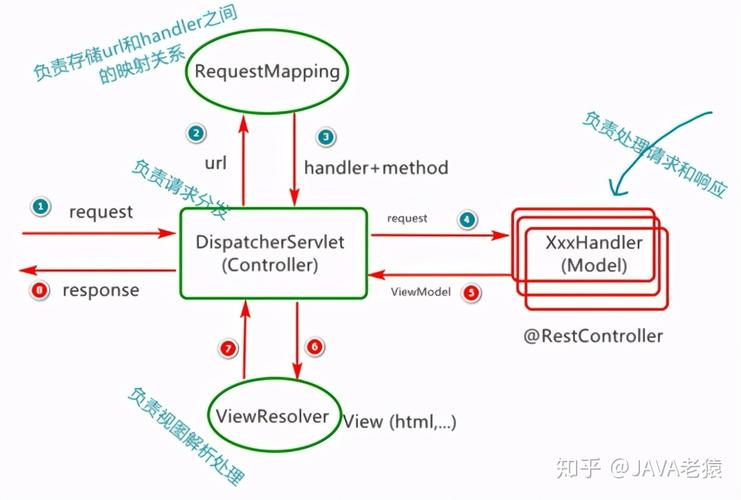 哪些属于springmvc框架(springmvc框架主要作用)