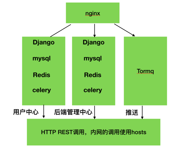 什么是mvc架构(mvc系统架构)