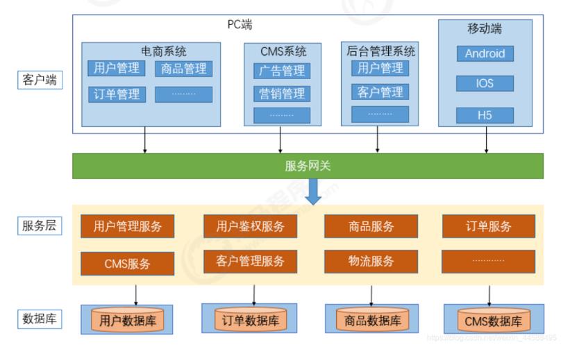 手机cms是什么意思(手机CMS：为移动应用提供强大内容管理)