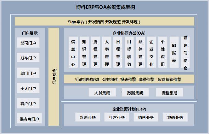 erp管理系统有哪些牌子(ERP管理系统精选品牌指南)