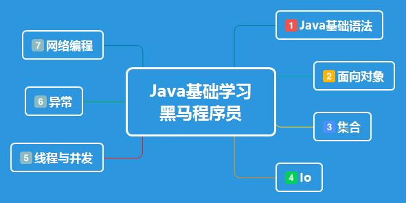 编程除了java还有什么(除了 Java，新手必知的编程语言)