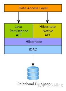 hibernate什么意思(hiber是什么意思)