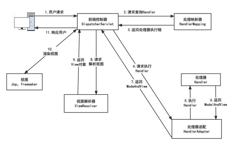 哪些属于springmvc框架(springmvc框架主要作用)