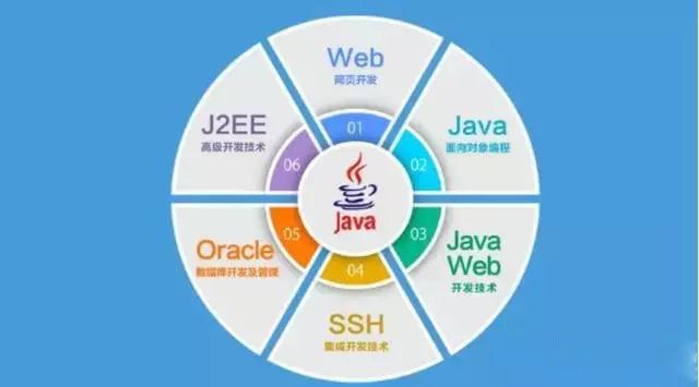 javaweb开发用什么软件(javaweb项目用什么软件做)