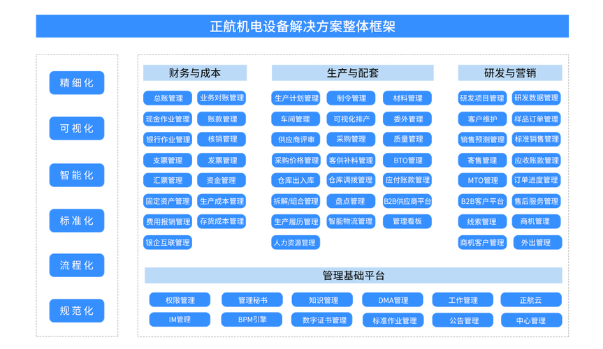 erp管理系统有哪些牌子(ERP管理系统精选品牌指南)