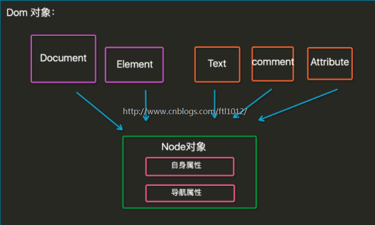 简述什么是javascript(Javascript 简介：全面了解 Javascript)