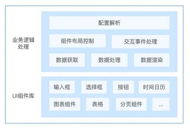 前端框架有哪些(前端框架全览：探索当下流行的前端开发利器)