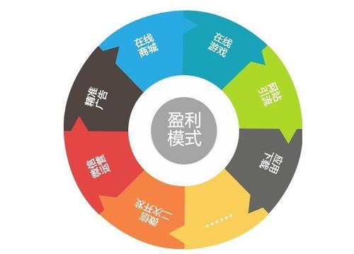 怎么做网站赚钱(赚钱型网站创建指南：如何打造创收网站)