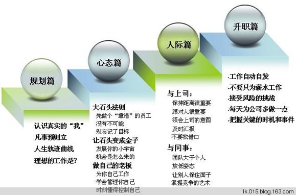 人际沟通的重要性(人际交往的建议)