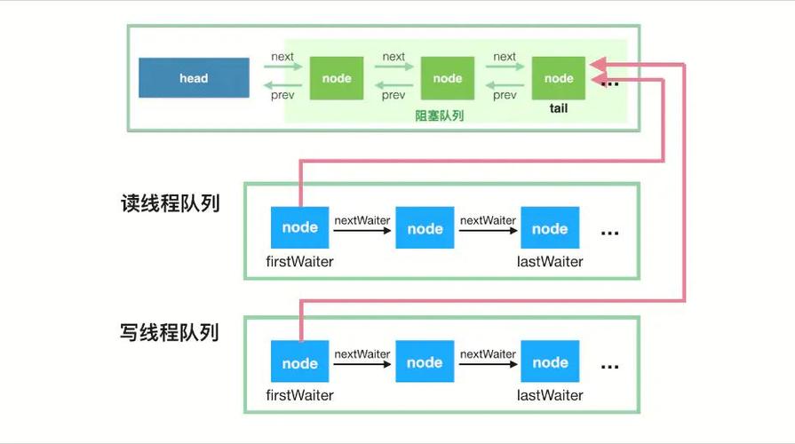 java编程工具有哪些(java编程工具有哪些功能)