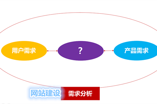 怎么创造自己的网站(创建网站的终极指南：从头开始打造定制网站)