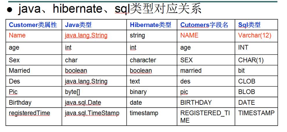 hibernate什么意思(hiber是什么意思)