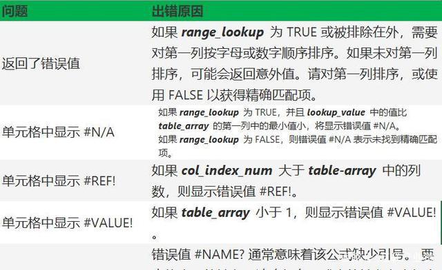 vlookup函数的使用方法(vlookup函数的使用方法出现错误)