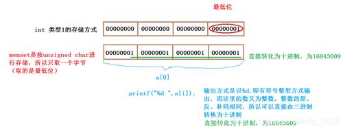 memset函数怎么用(memset函数的作用)