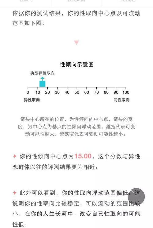 0是什么意思(性取向0跟1代表什么意思)