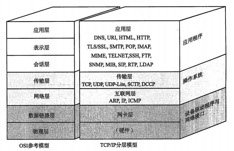 tcpip协议分为哪几层作用(TCPIP协议分层作用详解)