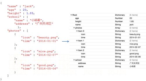 json是什么类型(json是干嘛的)