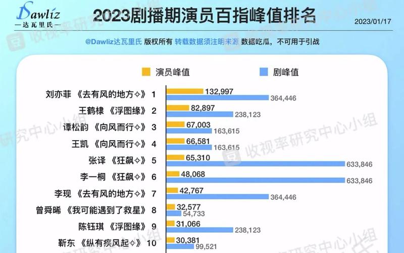 免费百度指数(百度指数排行榜哪里看)