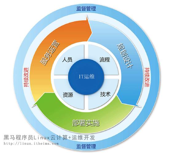 linux运维是什么(linux运维需要掌握哪些知识)