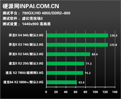 cpu的主频(电脑cpu主频是什么意思)